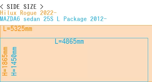 #Hilux Rogue 2022- + MAZDA6 sedan 25S 
L Package 2012-